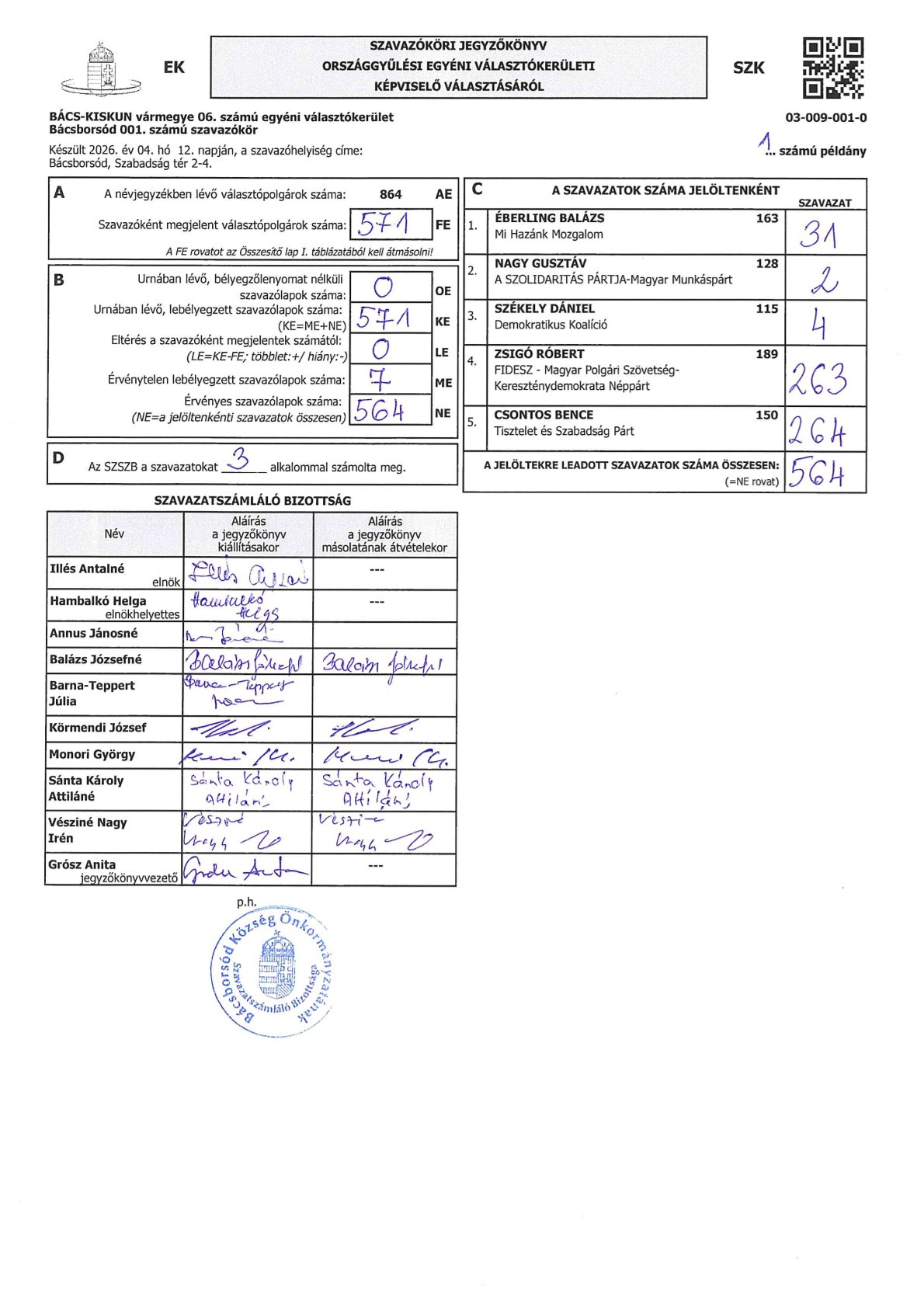 szavazóköri jegyzőkönyv országgyűlési és egyéni választókerülete képviselőválasztásról
